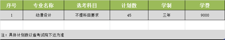 杭州职业技术学院2023年浙江省艺术类第二批招生计划表